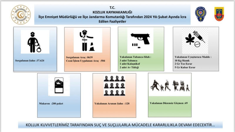 Kozluk’ta 37.624 şahıs sorgulandı